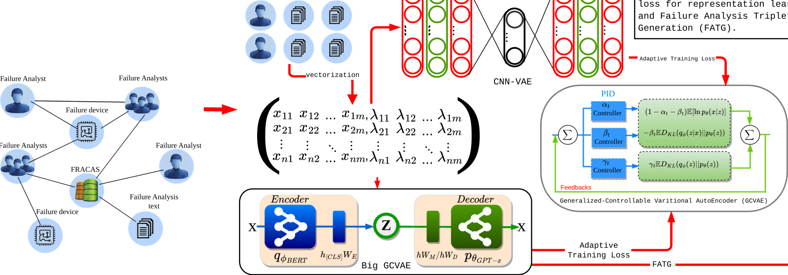 Symbolic representation of FATG decision-making process