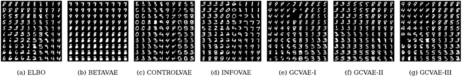 Generative process comparison on DSprites